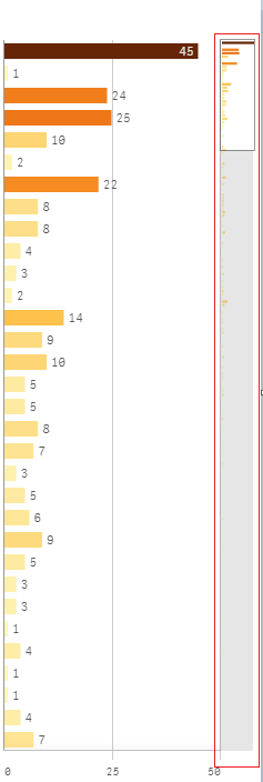 Data view qlik.PNG